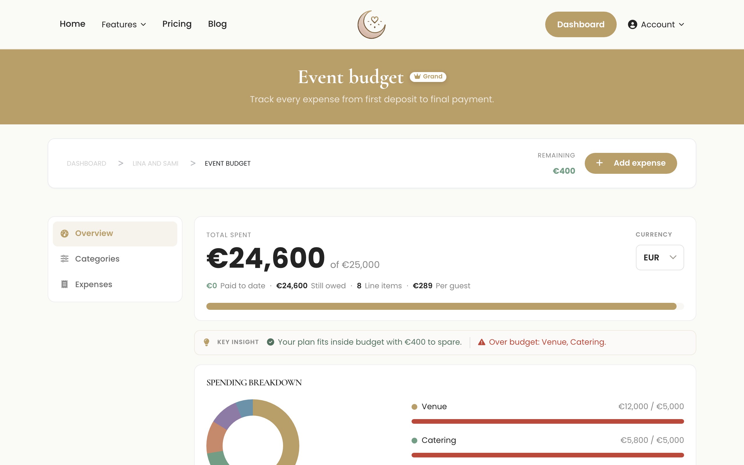 Wedding budget and planning breakdown