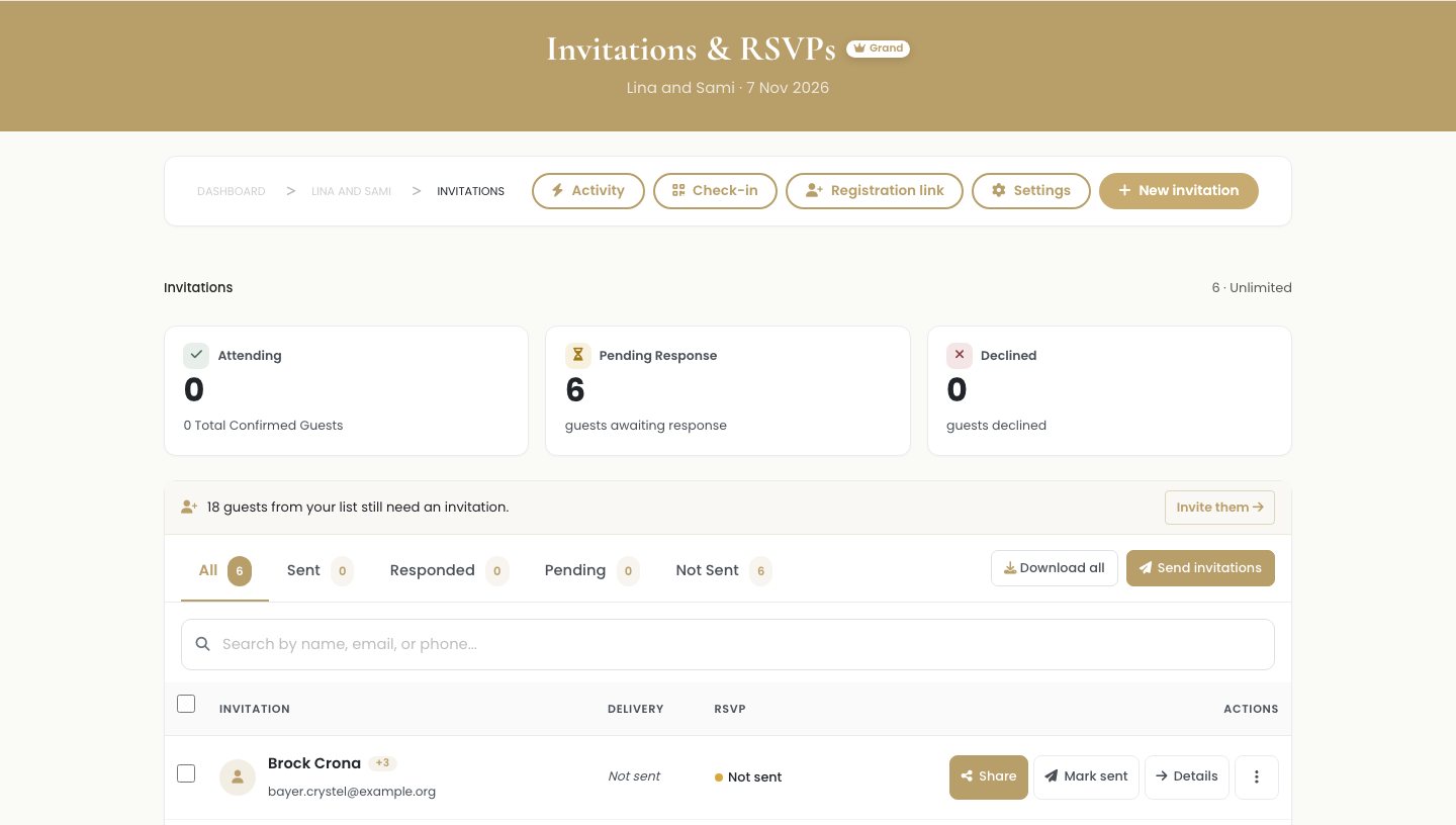 La página de invitaciones, con la lista de invitados y las acciones por invitado